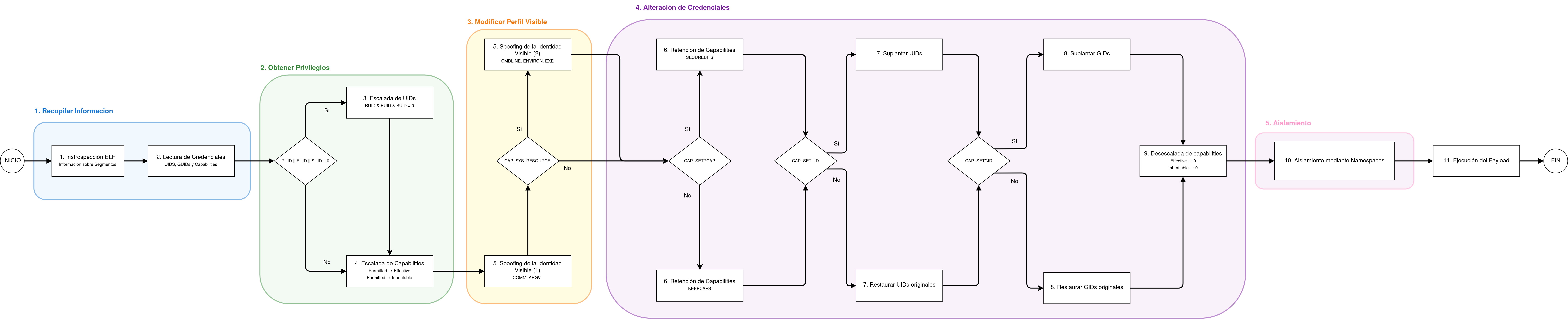 Flujo de ejecución de DARKCLOAK