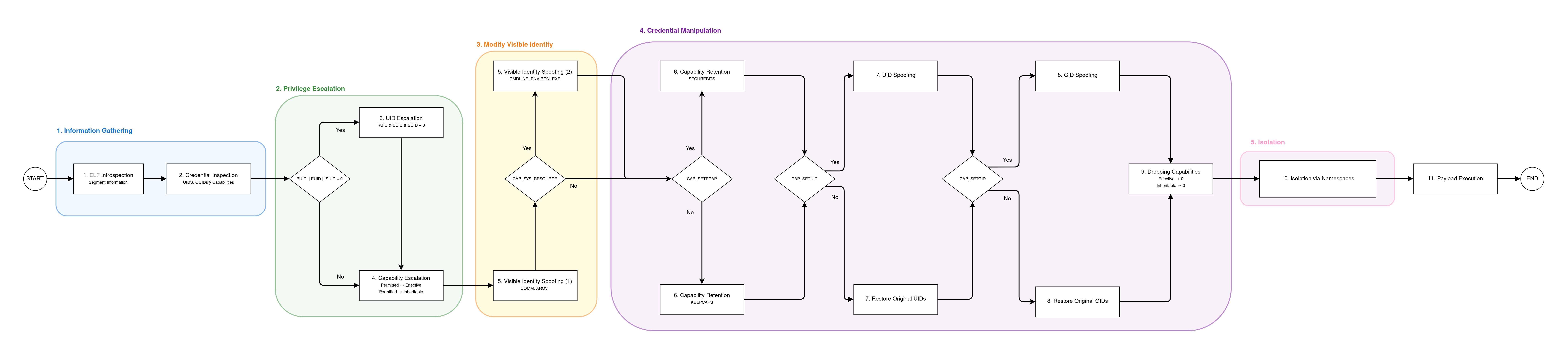 DARKCLOAK execution flow